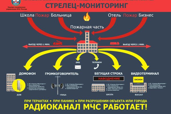 Купить наркотики онлайн