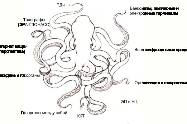 Кракен сайт нарк